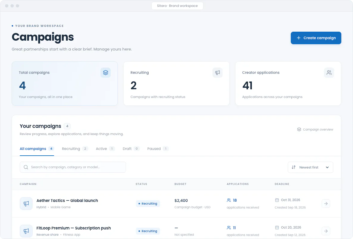 Sitara brand dashboard with campaigns, recruiting status and creator applications