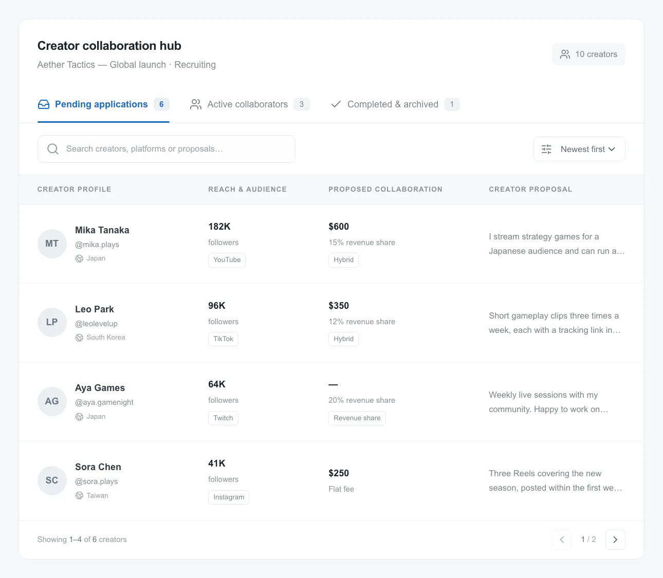 Sitara campaign screen listing creator applicants with reach, proposed terms and proposals