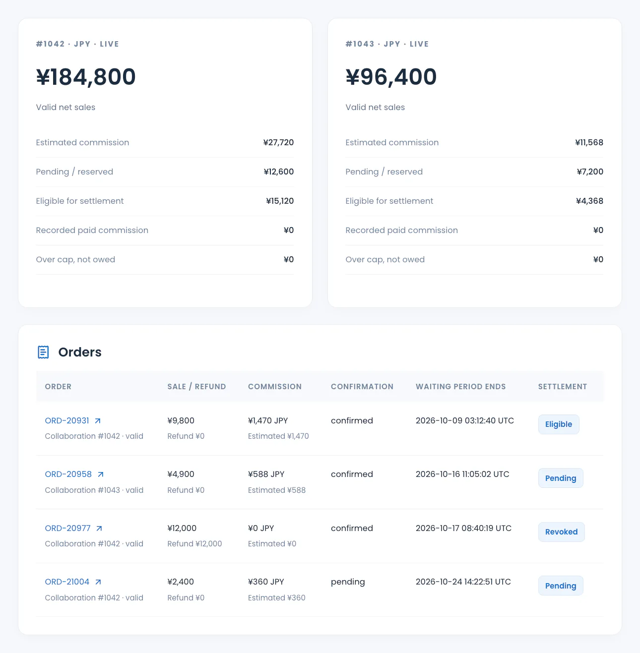 Sitara attribution screen with commission totals and orders by settlement status